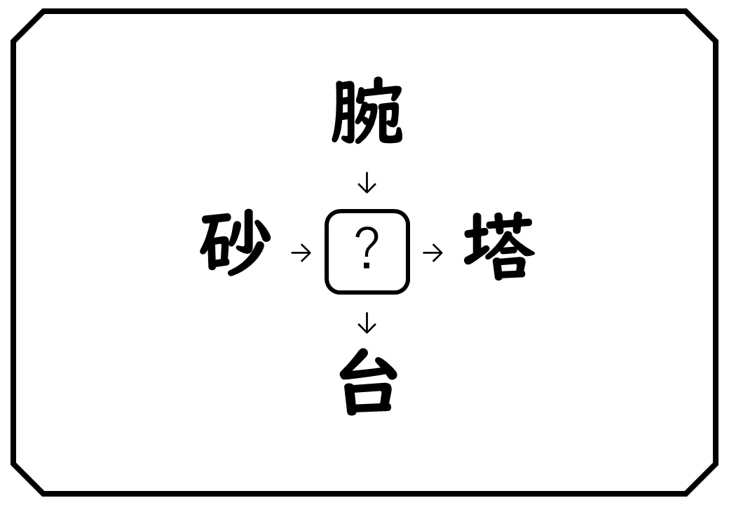 変わり種の例